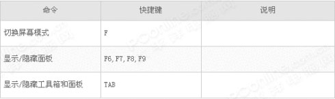 学习PS最基本的28个快捷键