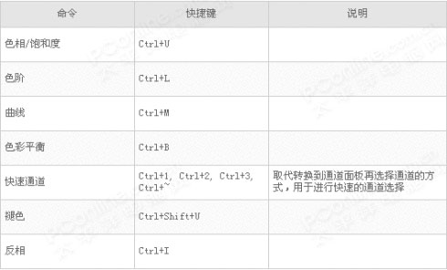 学习PS最基本的28个快捷键