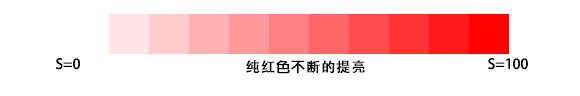 祥细讲解photoshop后期调色工具的使用技巧及原理分析